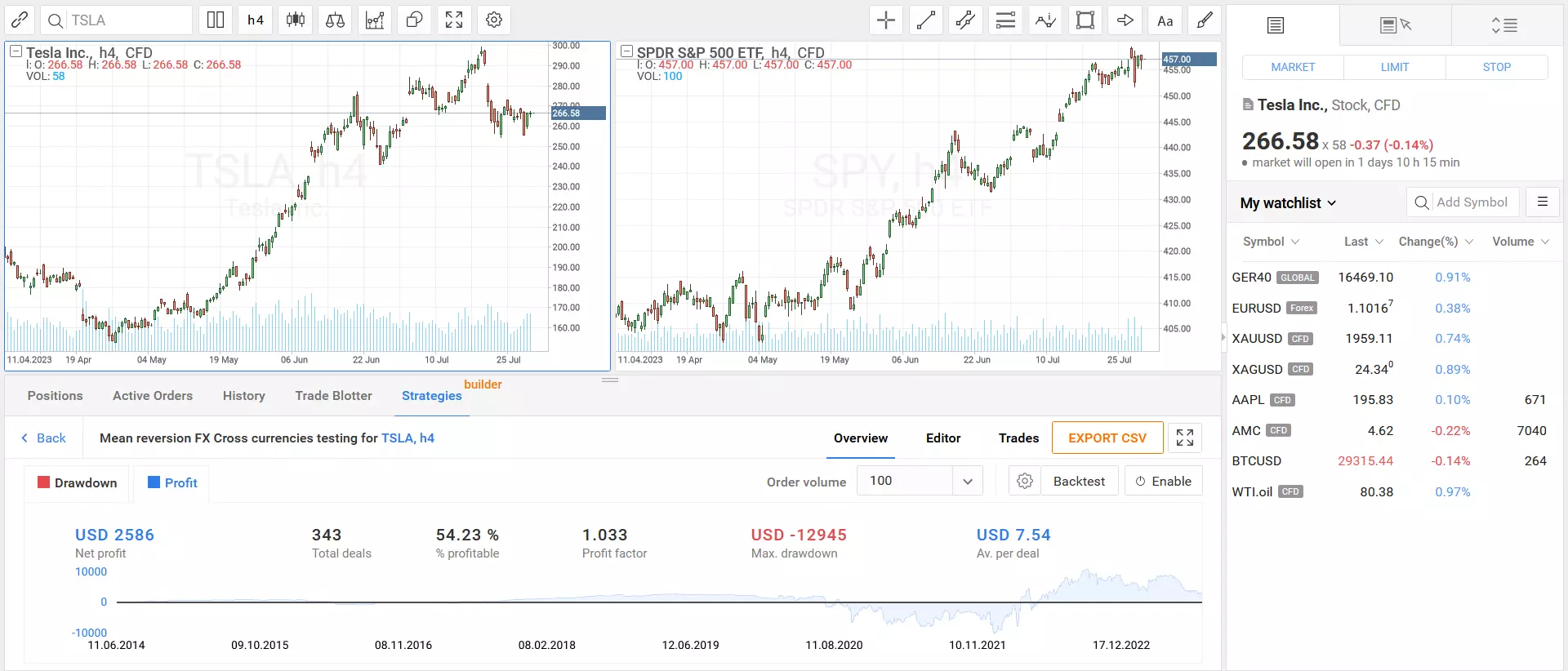 Roboforex Ea Builder