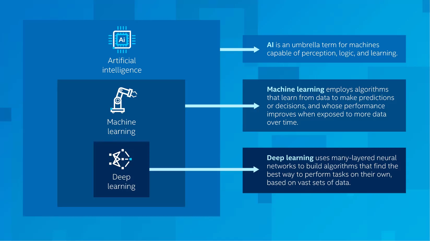 What Are AI-Powered Robots