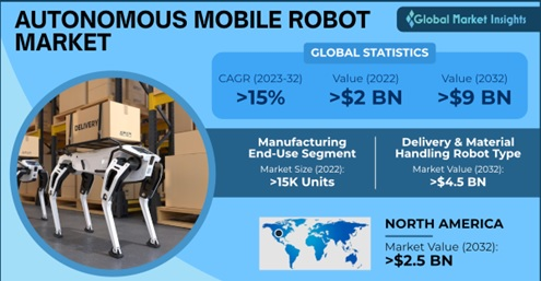 Autonomous Mobile Robots for Data Acquisition