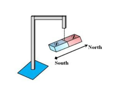 DIY Magnetometer