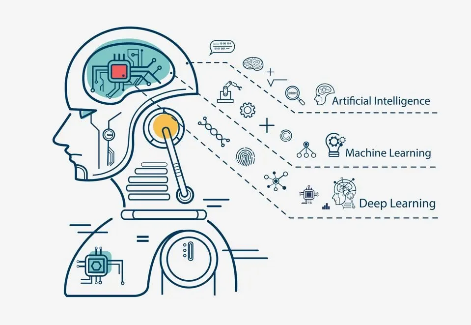 The Interrelated Role of Robotics and AI