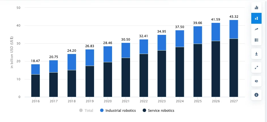 Robotics Questions And Answers For 8-15 Years