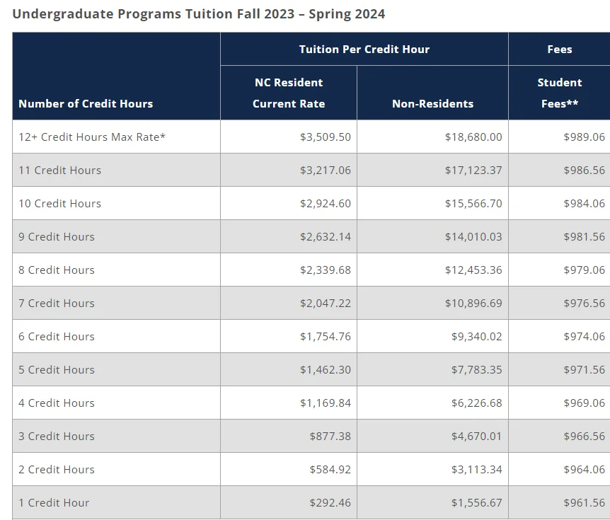 Fee Structure