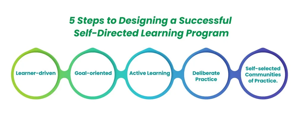 Self Directed Learning