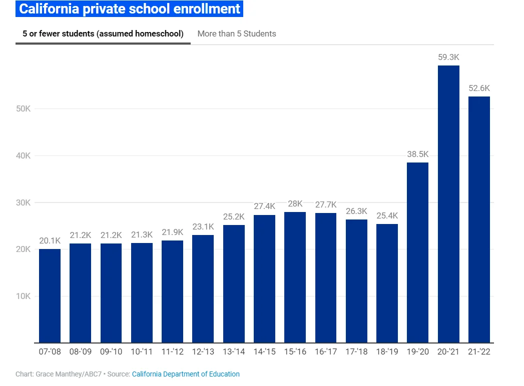 Best Private Elementary Schools In San Diego