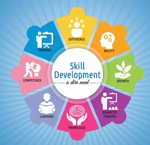 Skillset Development