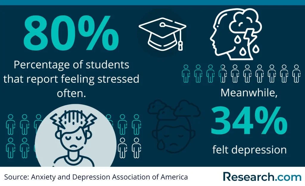 Anxiety and Depression Association of America