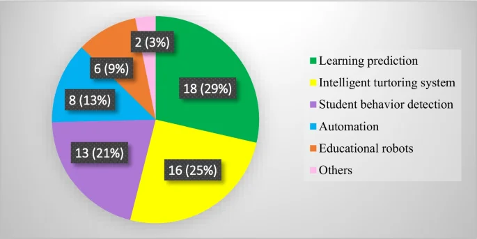 Boosting Math Proficiency