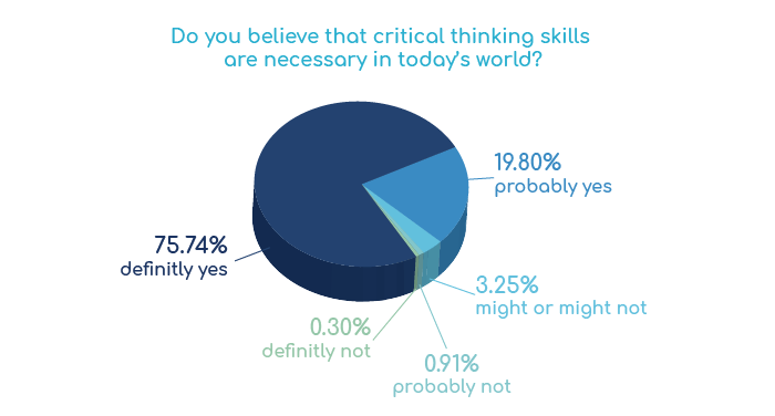 Critical Thinking Skills