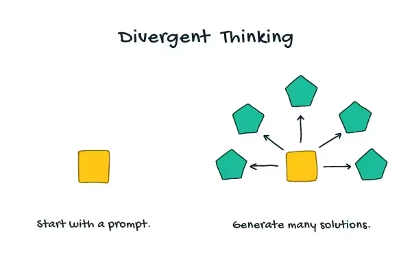 Divergent Thinking