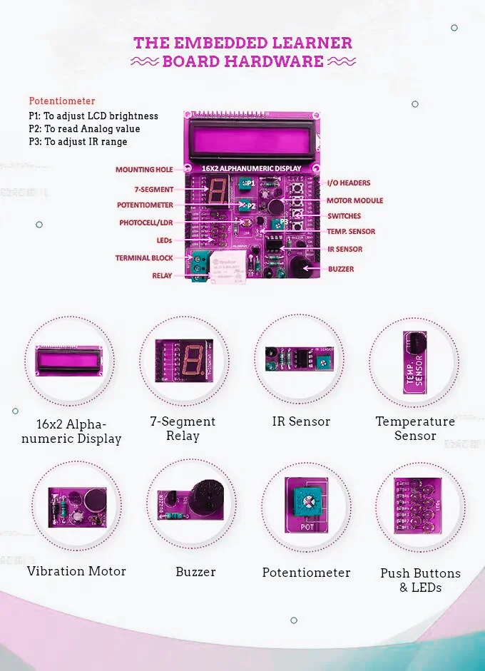 Embedded Learner Board 2