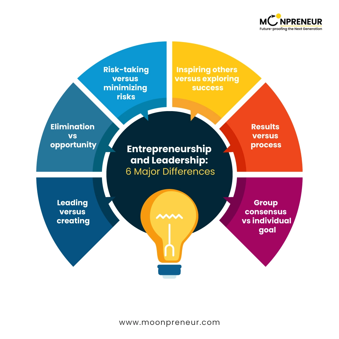 Entrepreneurship And Leadership