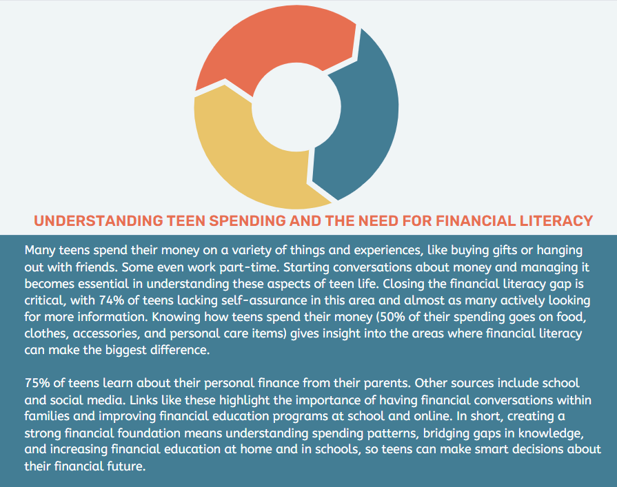 FINANCIAL PLANNING FOR TEENS