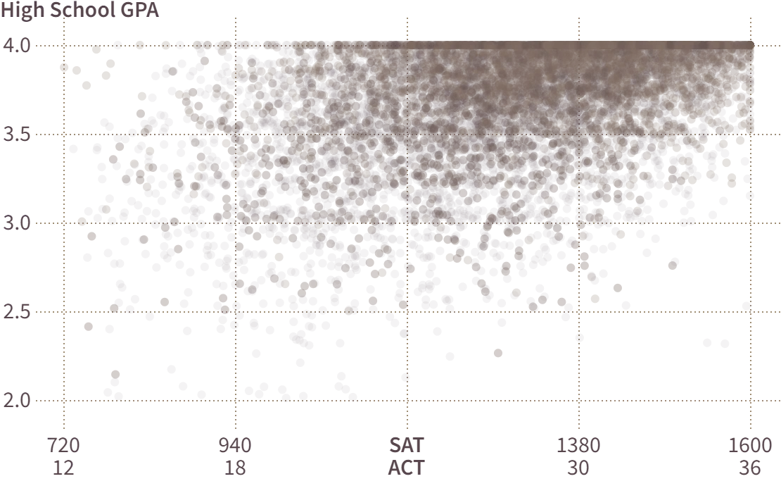 Graph Data Washington