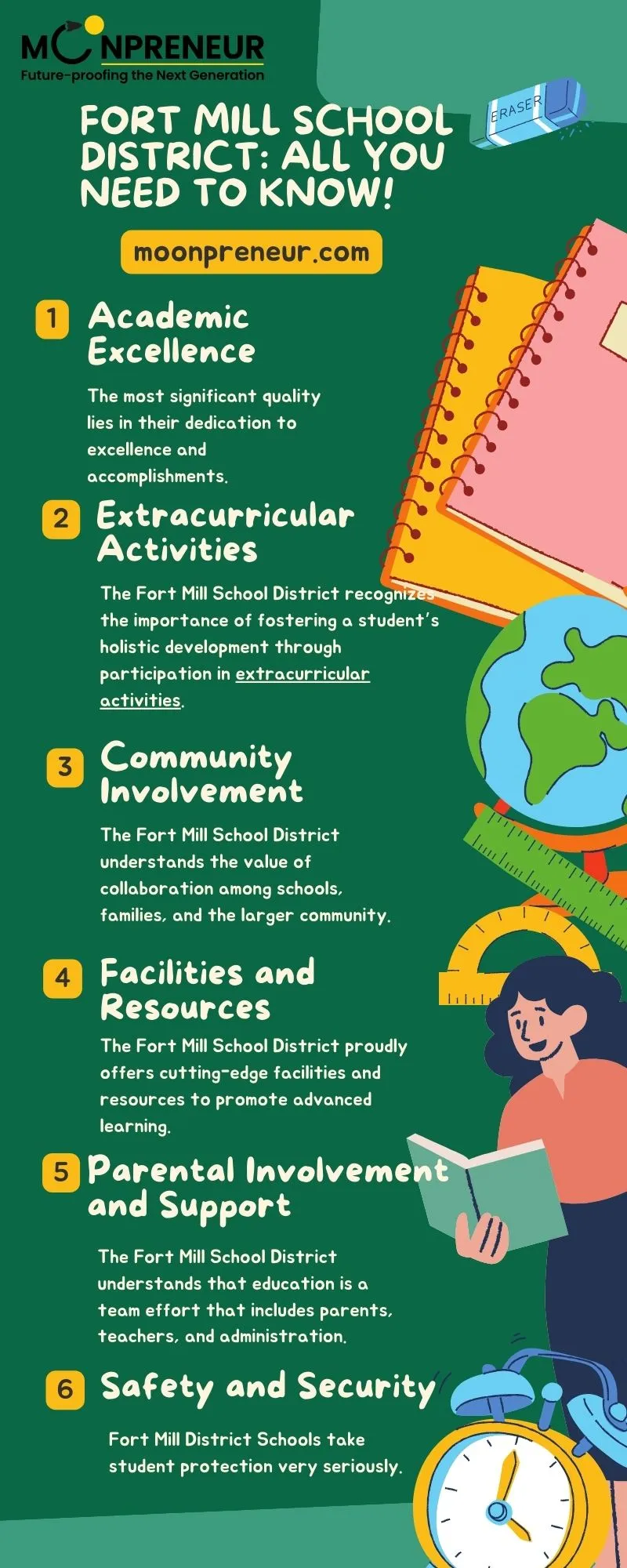 Infographic Fort School 1