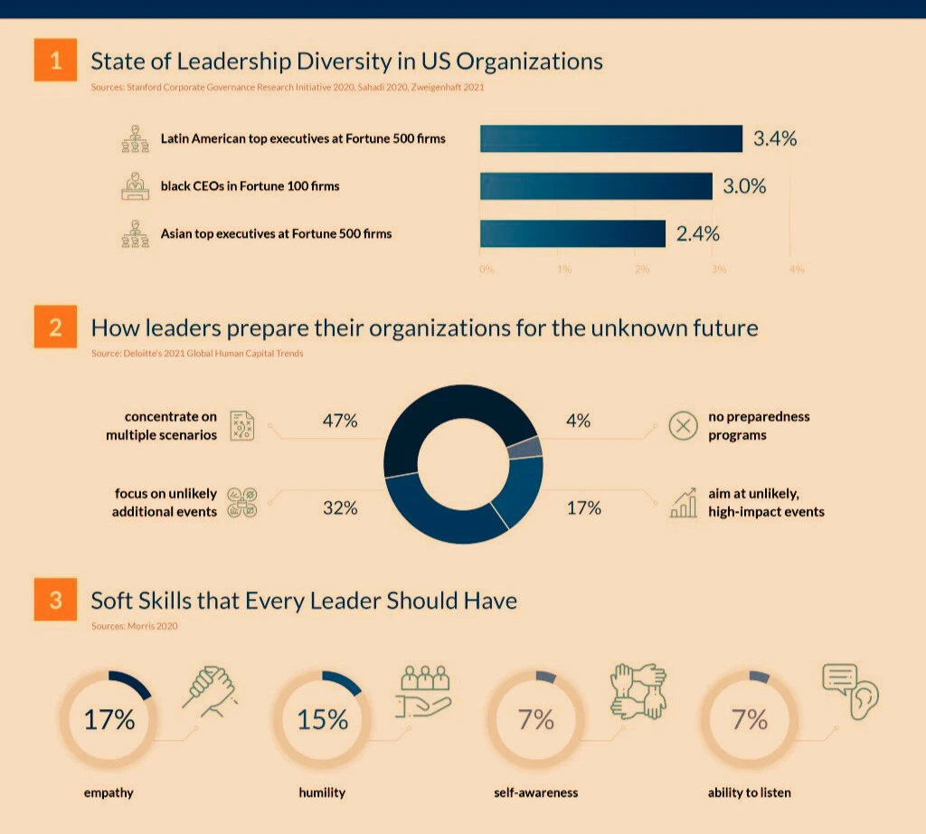 Key Leadership Statistics 1