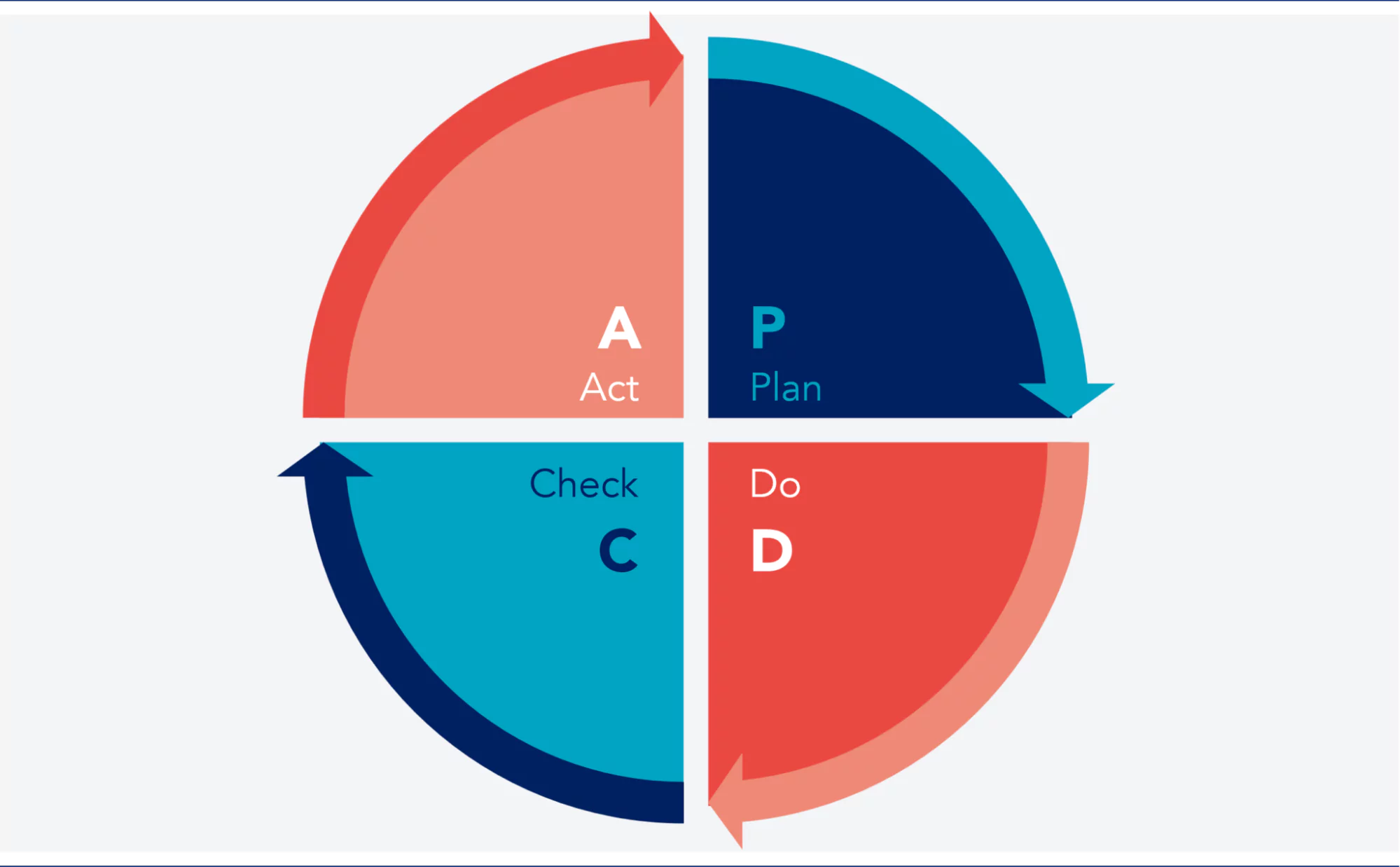 Skill Maintenance and Continuous Improvement