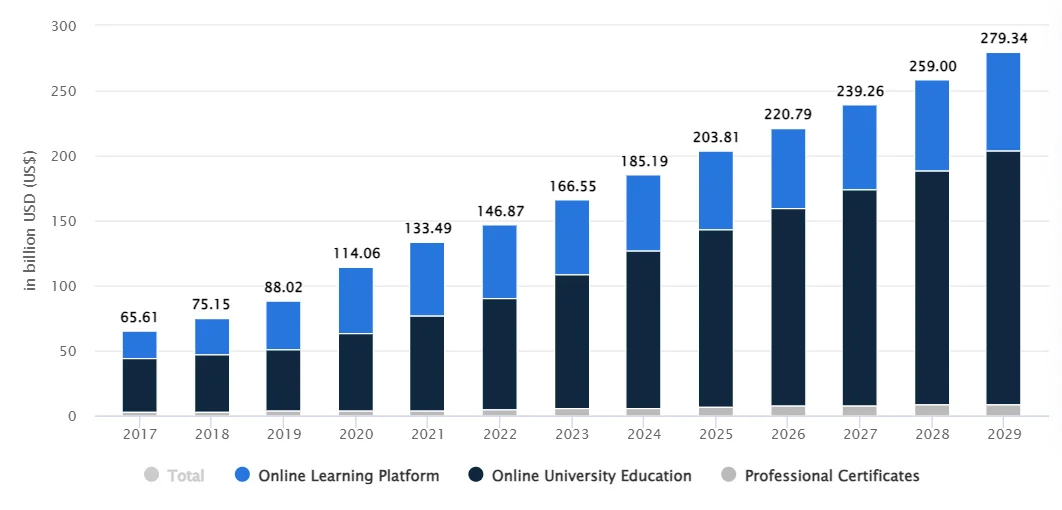 The Revolution In Education