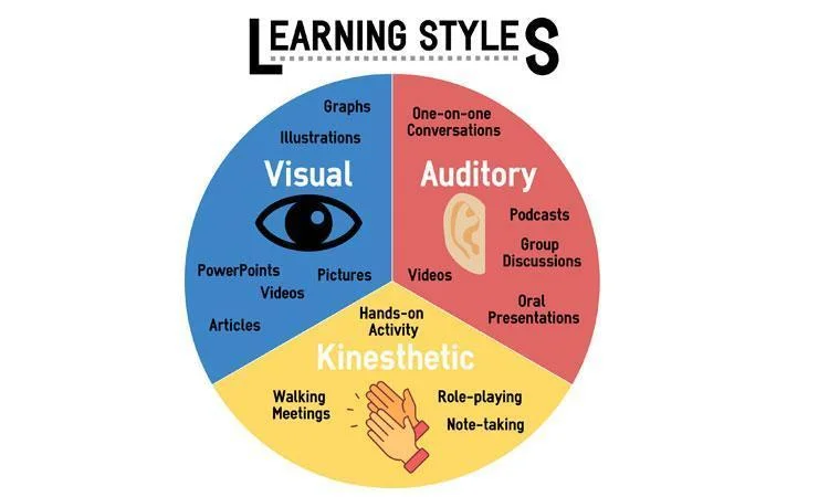 What Is Visual Learning And How It Is Useful For Kids