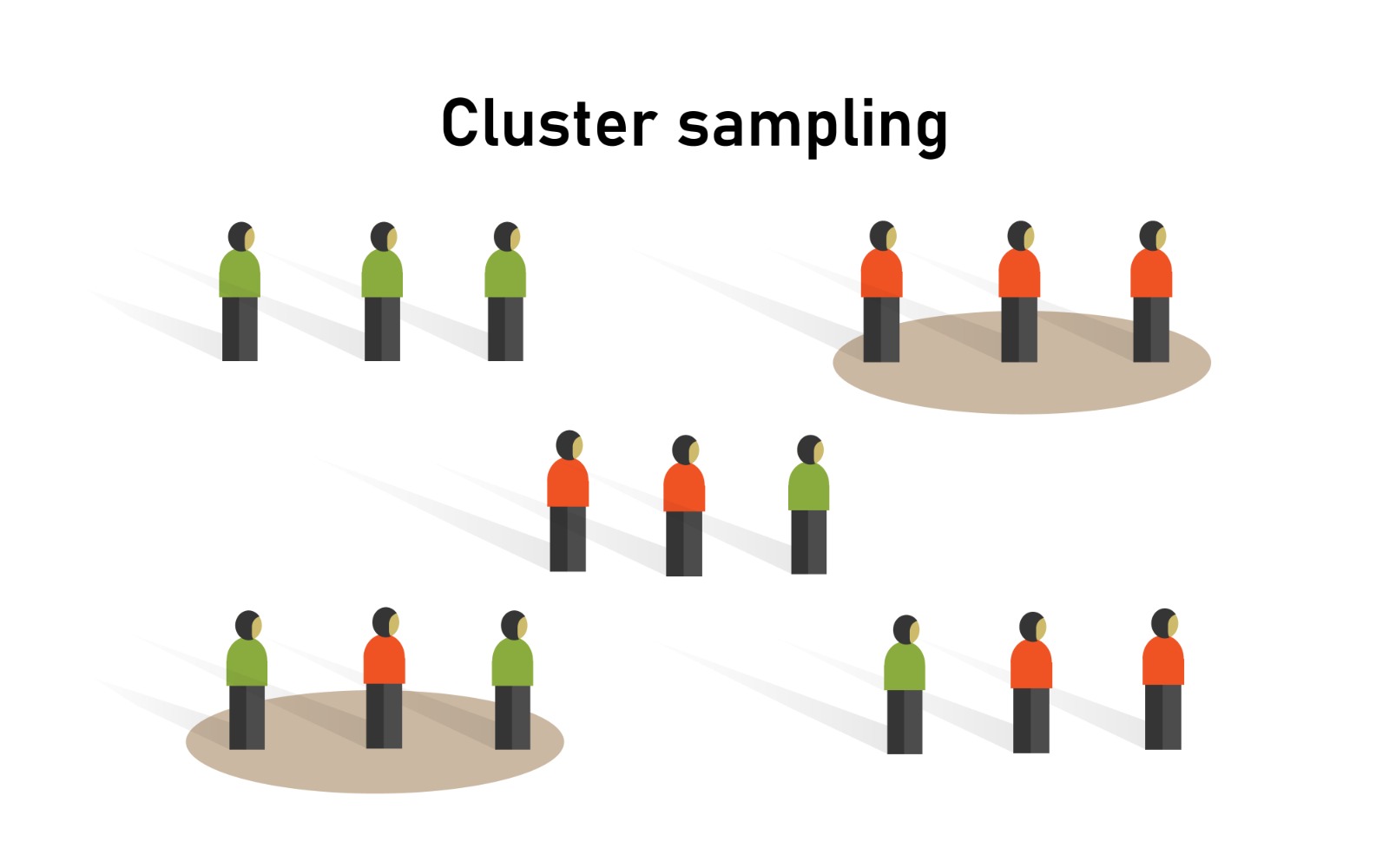 Cluster Sampling Explained