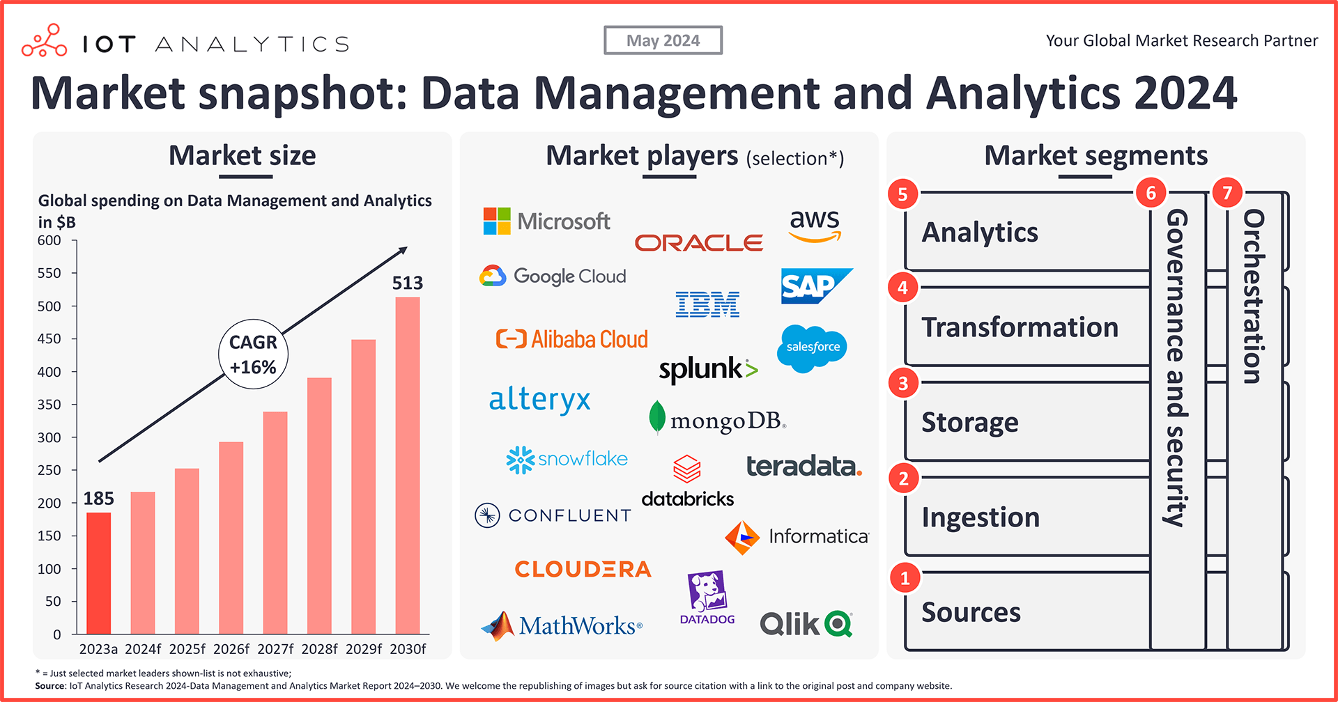 Data Management and Analytics 2024