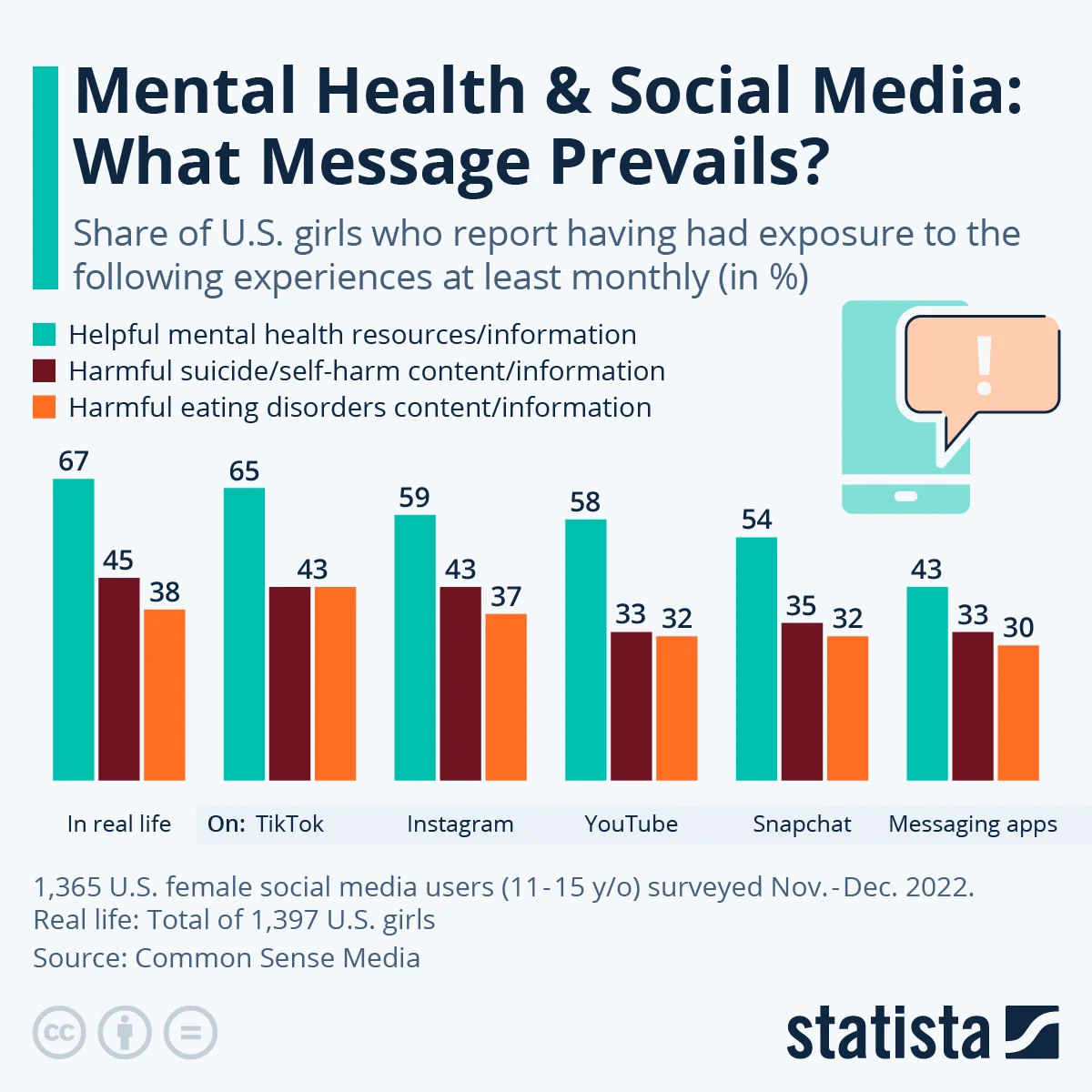 Mental Health And Social Media