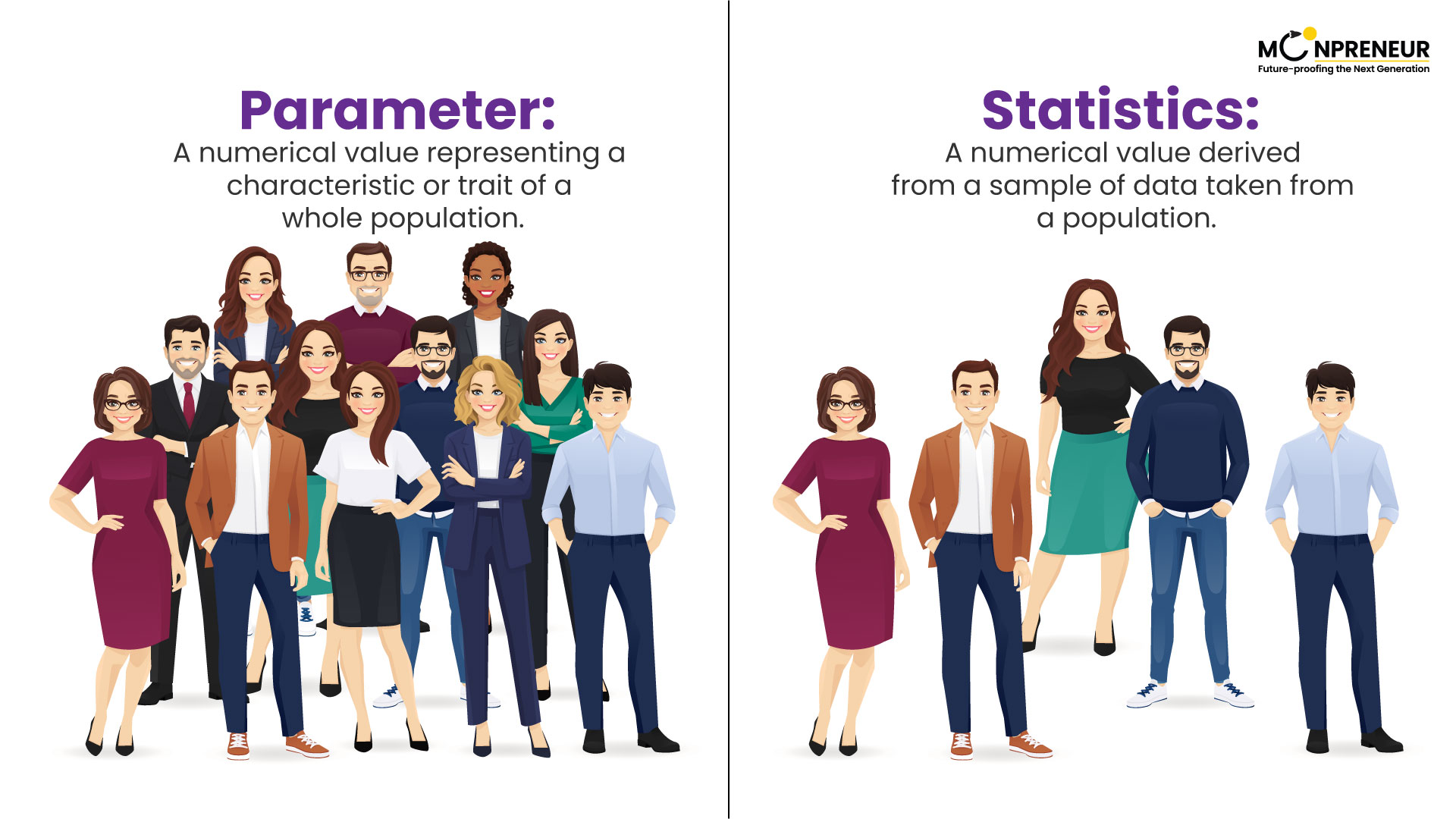 Parameter and Statistic