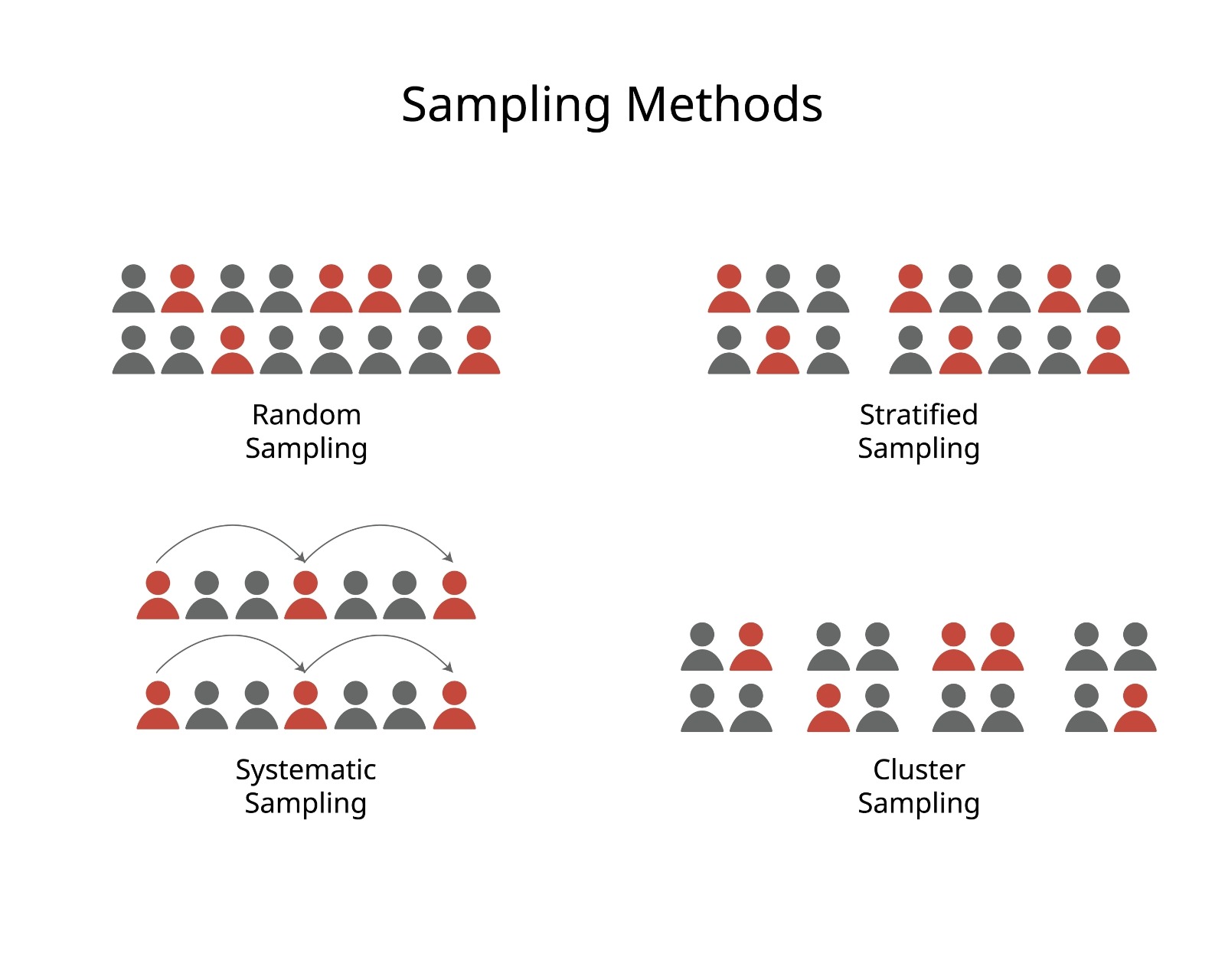 Sampling Methods