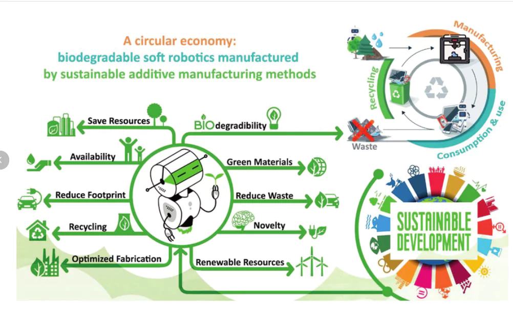 The Rise of Soft Robotics