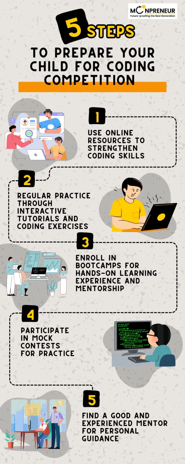 5 Steps To Prepare For Coding Competition