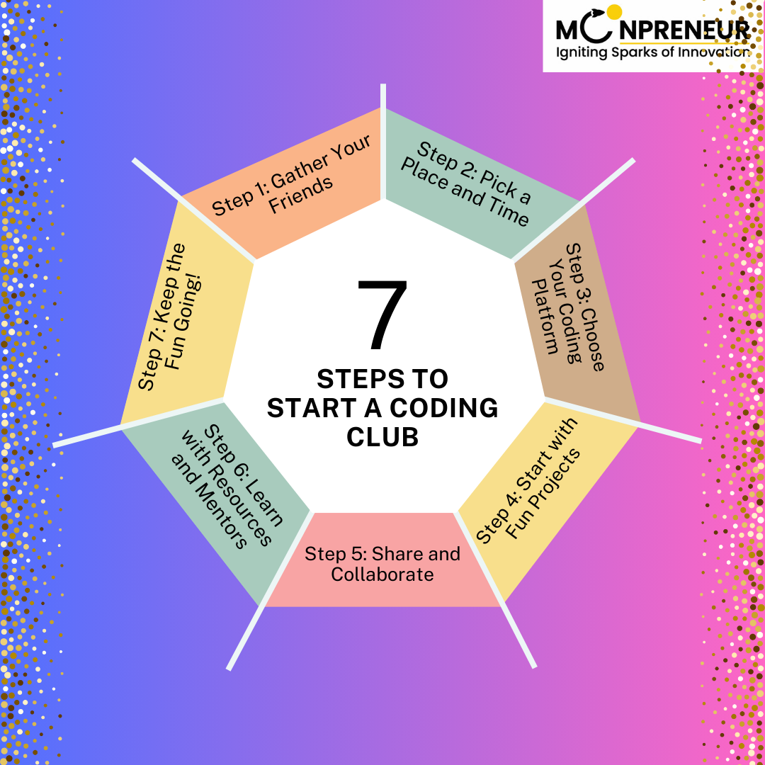 Steps to Start Coding Club