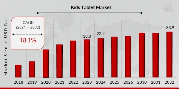 Graph Tablet Laptop