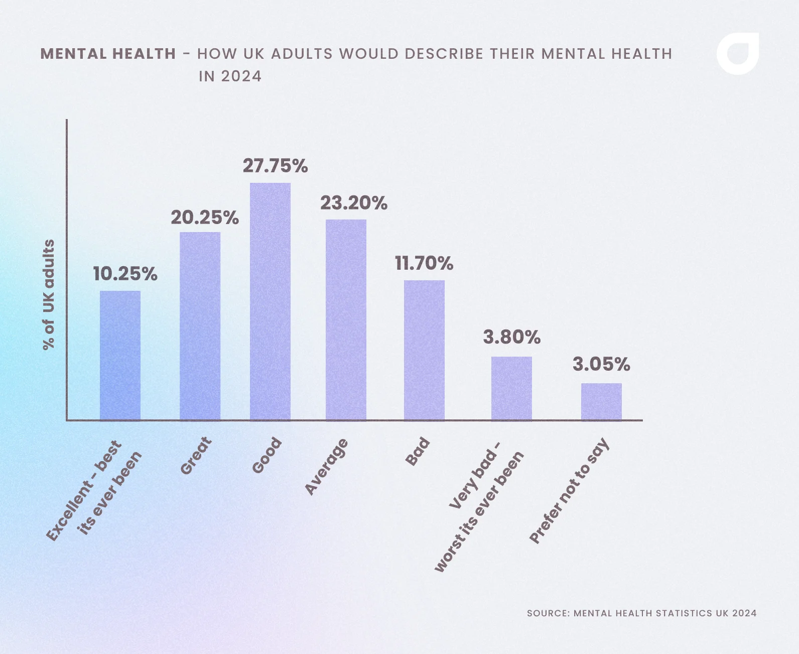 Mental Health Stats 2024