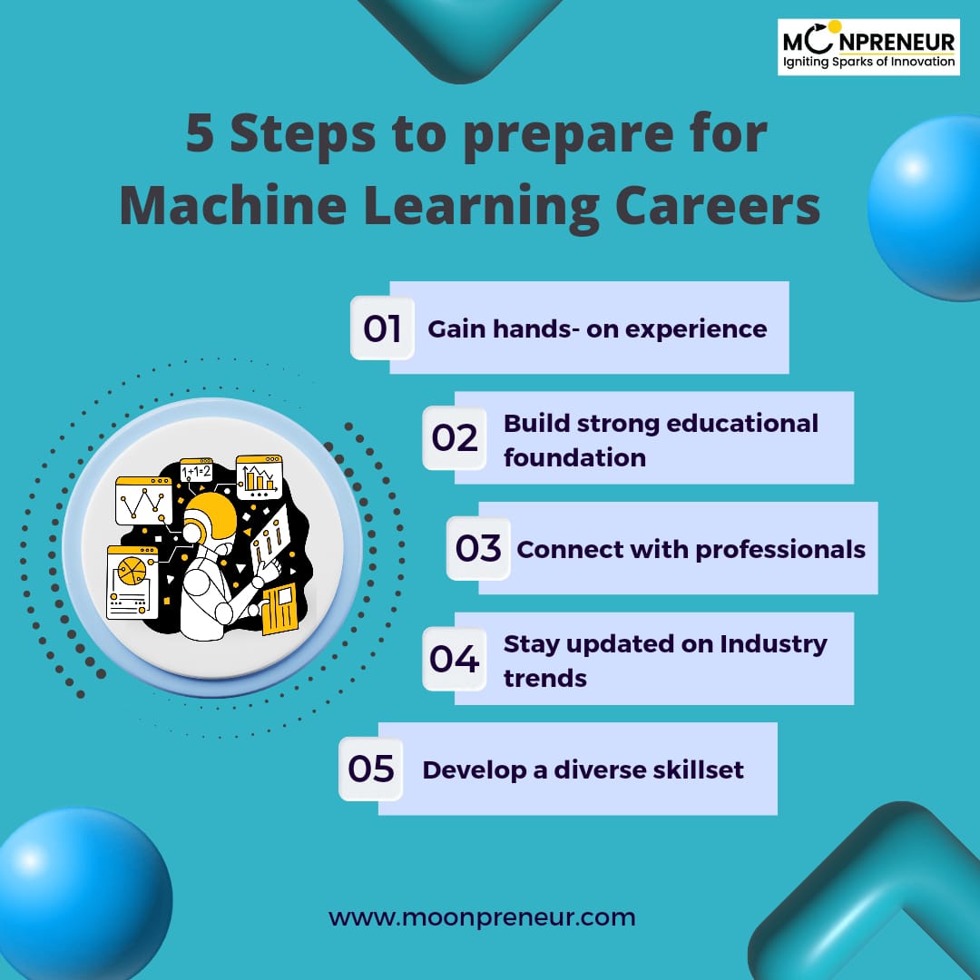 5 Steps To Prepare For Machine Learning Careers