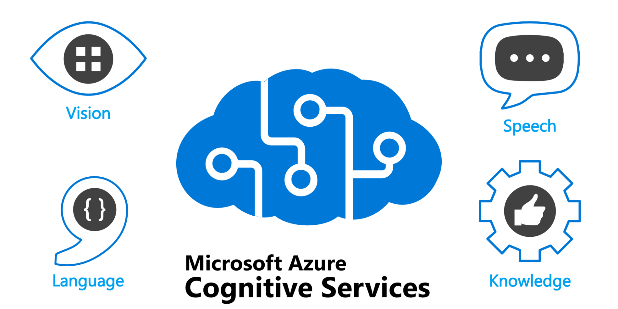 Microsoft Azure Speech