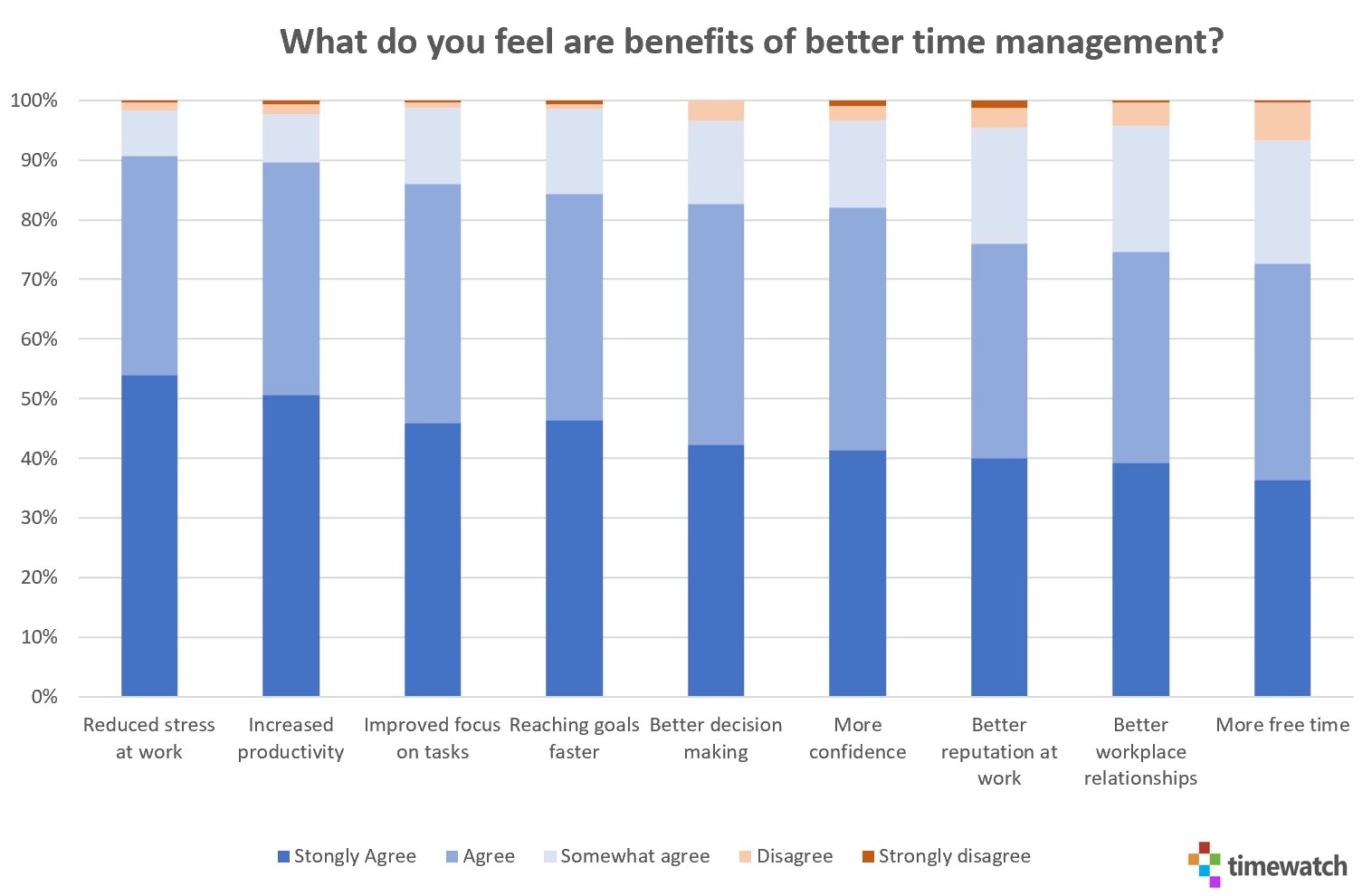 Statista