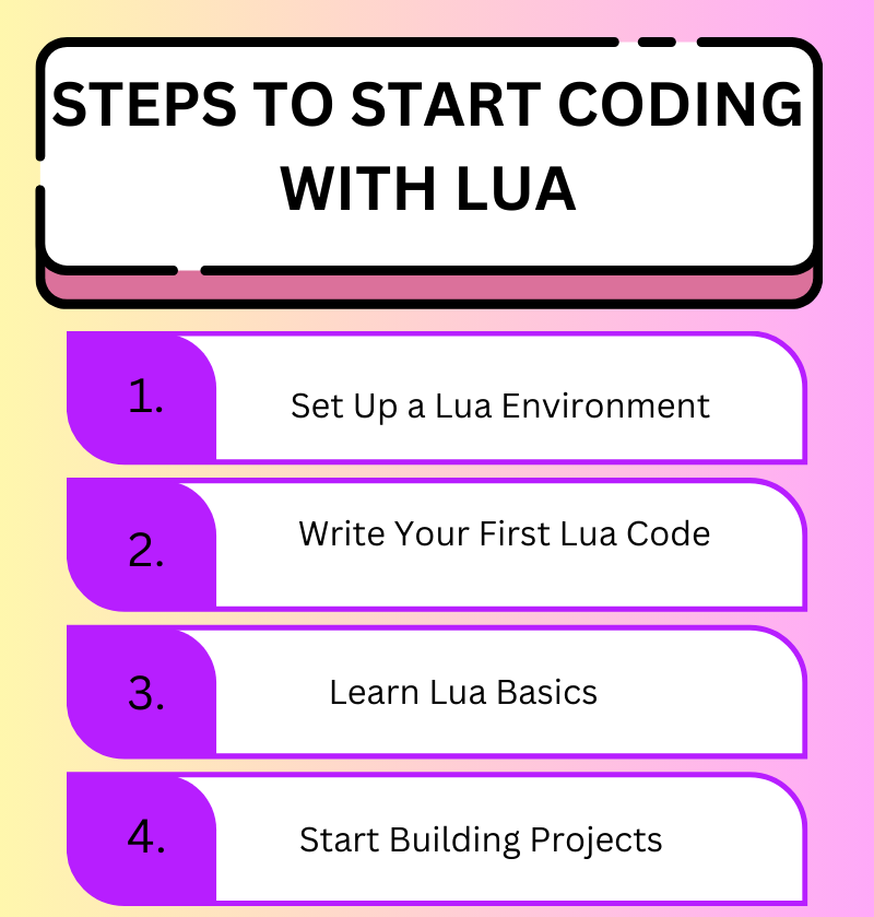 Steps Lua Coding