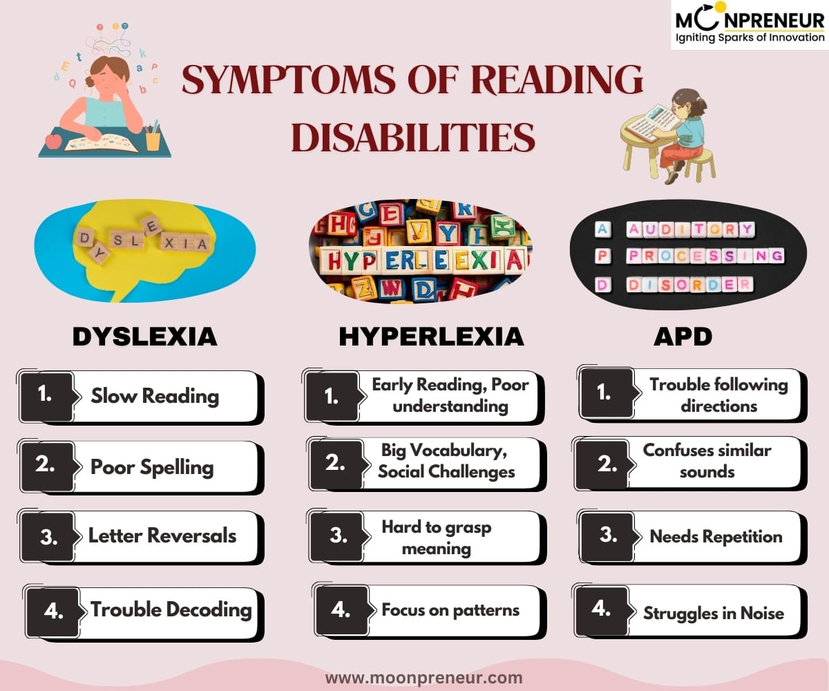 Symptoms Of Reading Disabilities