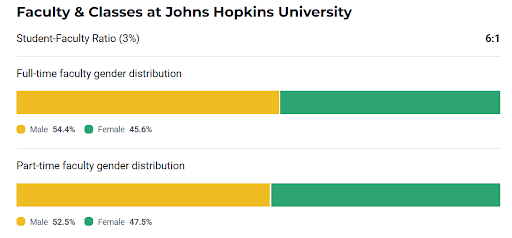 Faculty And Classes Statistics Of Johns Hopkins