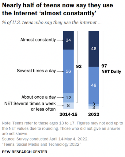 Digital World in 2024