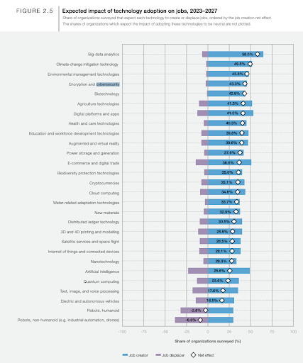 Emerging Future Job Opportunities