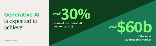 Expected Growth and Future Trends