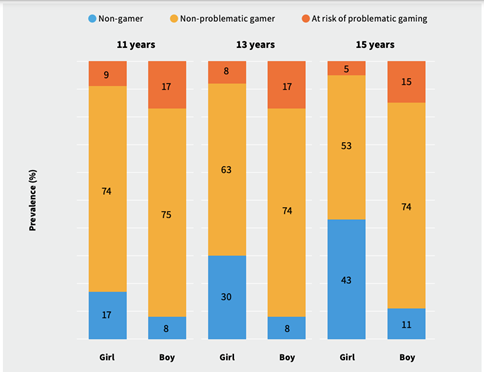 Gaming, Influencers, and the Digital Wild west