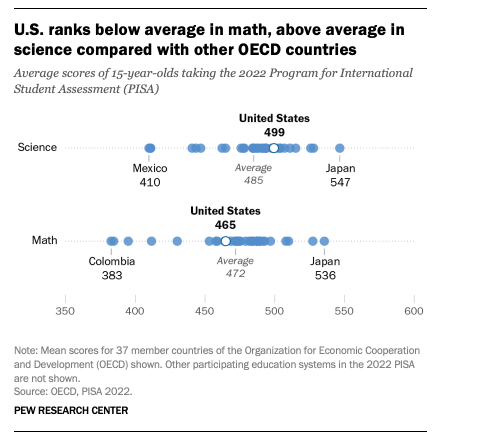 Stem Education Trends in the United States