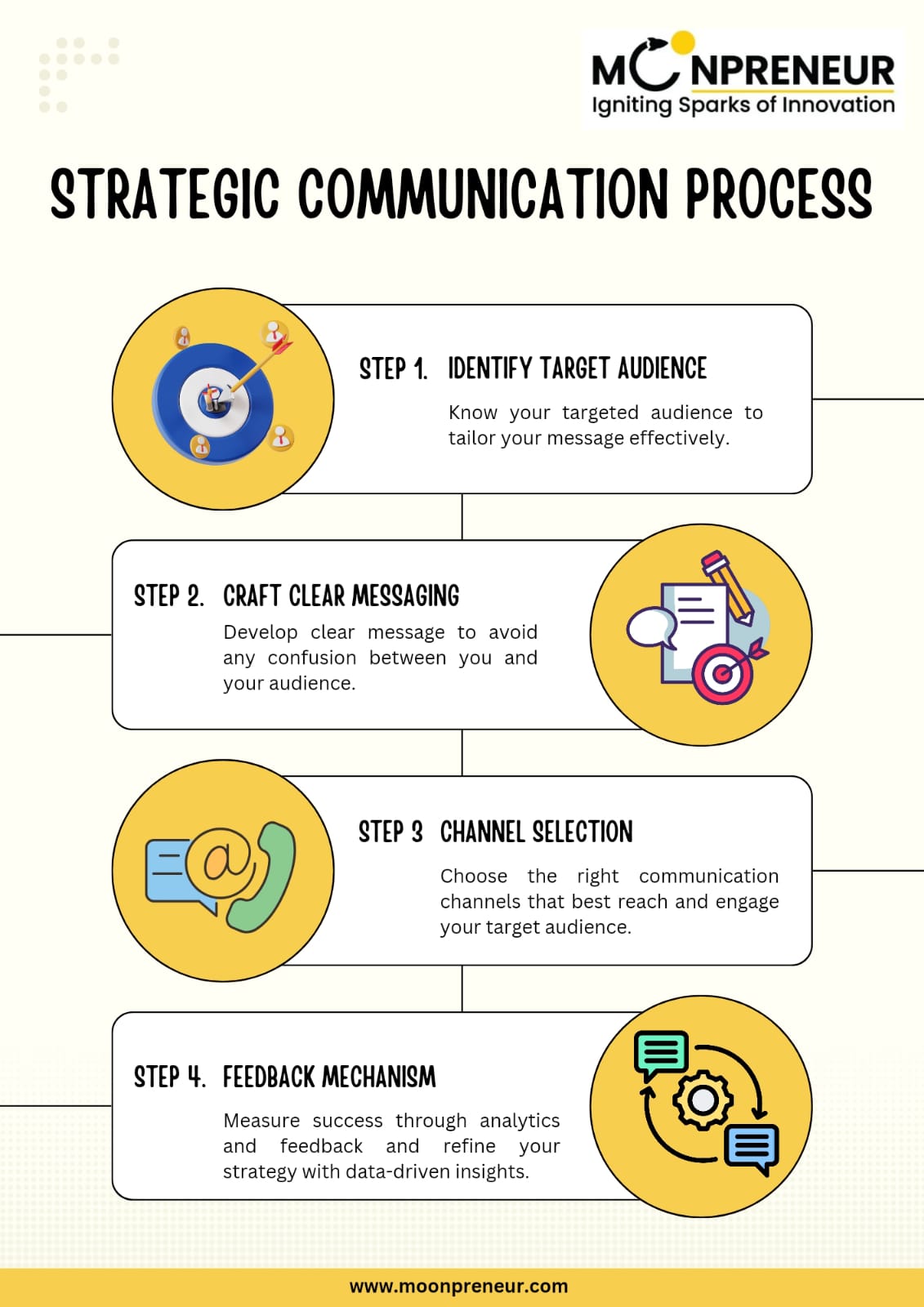 Strategic Communication Process: Key Elements of Strategic Communication