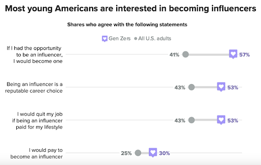 Why Are Teens So Hooked