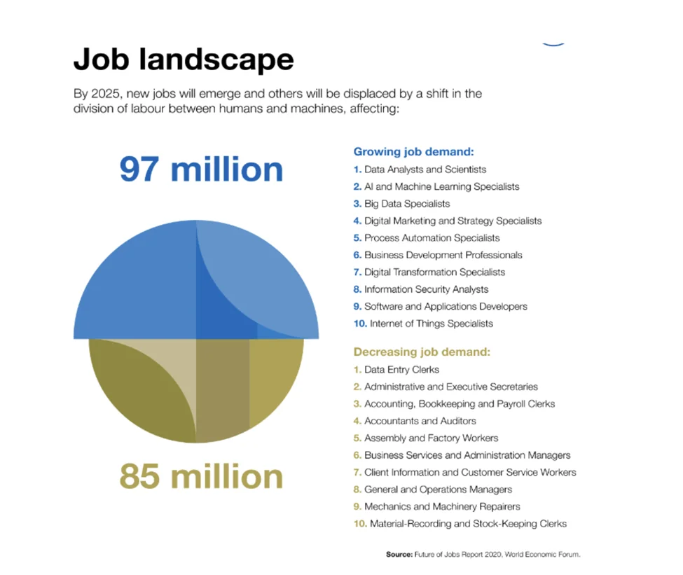 Job Landscape
