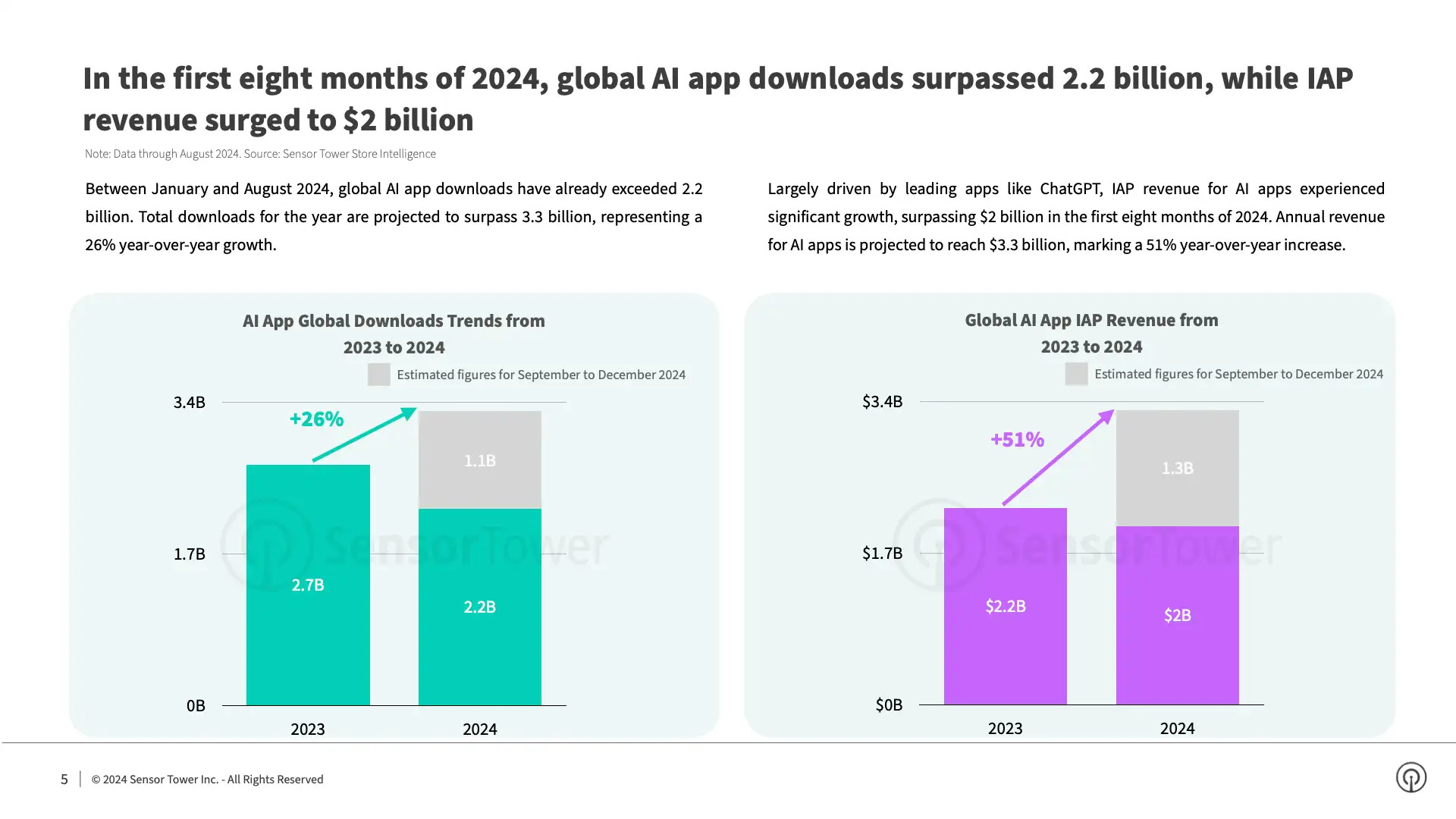 Global AI App Case Study