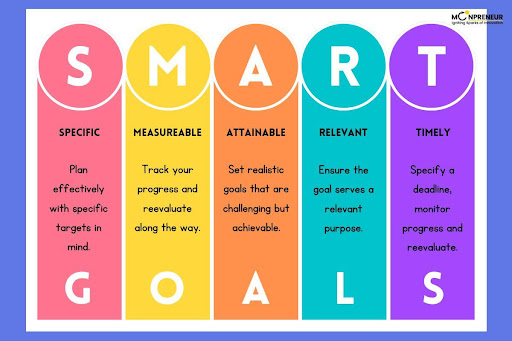 smart learning objectives