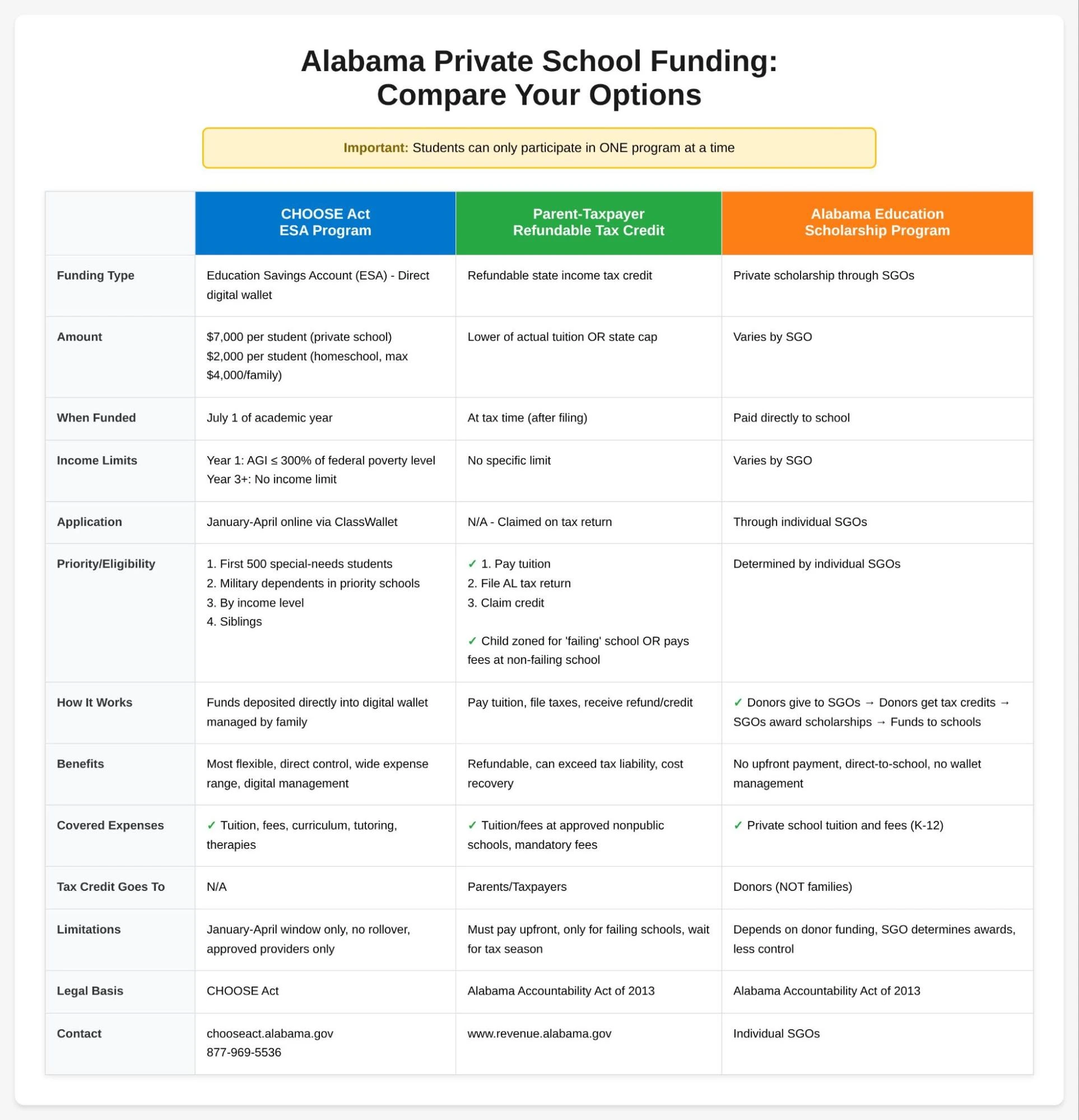 Alabama Education Funding